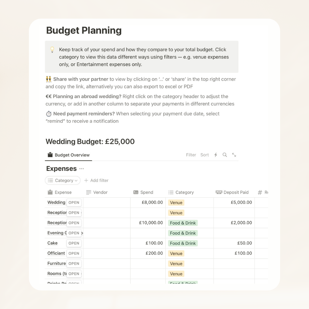 Keep track of your spend and how it compares to your total budget