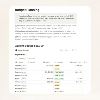 Keep track of your spend and how it compares to your total budget